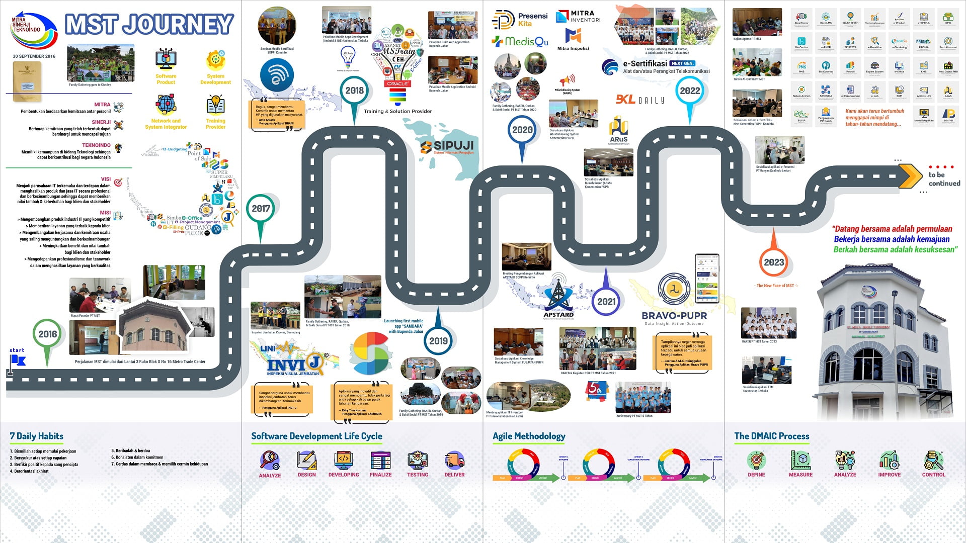 MST Journey